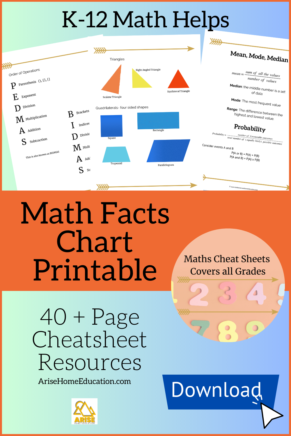 Image of Math Facts Chart Printable & Cheat Sheet Resource. Download now from AriseHomeEducation.com