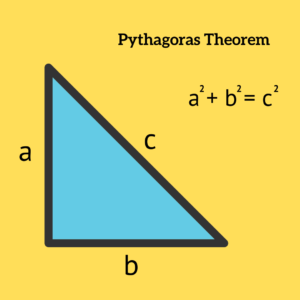 Famous Math Problems: Pythagoras Theorem