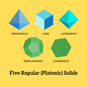 Famous Math Problems: Five Regular, Platonic, Solids