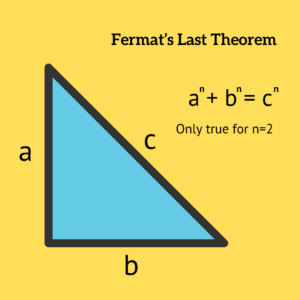 Famous Math Problems: Fermat's Last Theorem