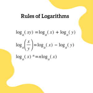 Famous Math Problems: Rules of Logarithms